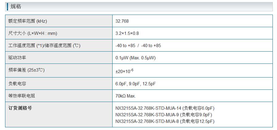 NX3215SA晶振规格书
