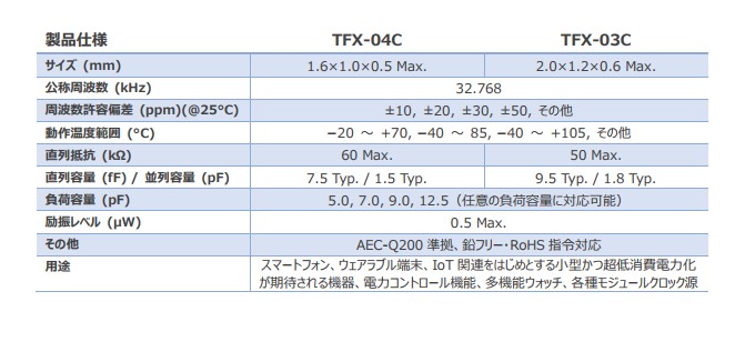 TFX-04C TFX-03C