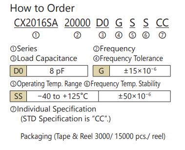 CX2016SA晶振型号表示法.jpg
