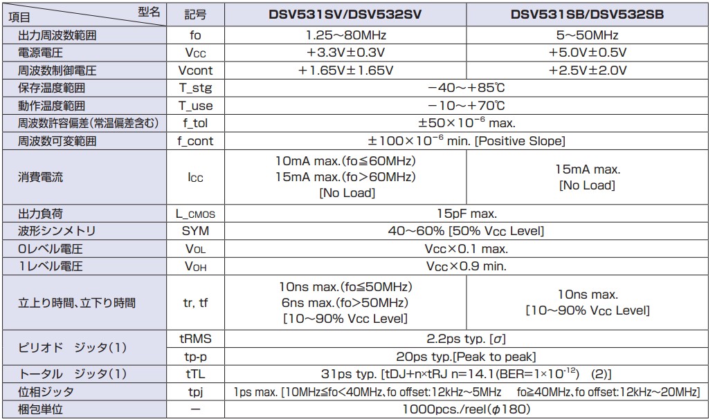 DSV531SV晶振规格书上.JPG