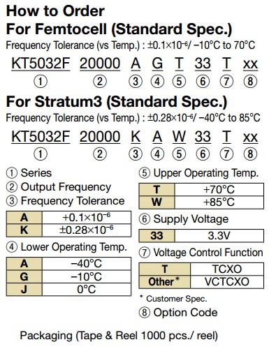 KT5032F晶振规格书1.JPG