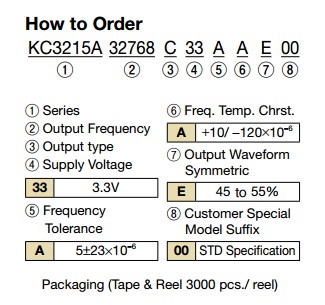 KC3215A晶振规格书1.JPG
