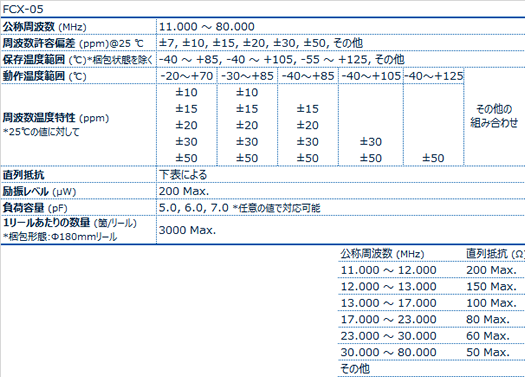 FCX-05晶振规格书