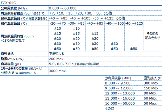 FCX-04C晶振规格书