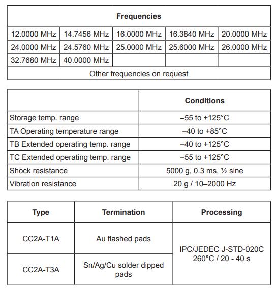 CC2A-T1A晶振规格书