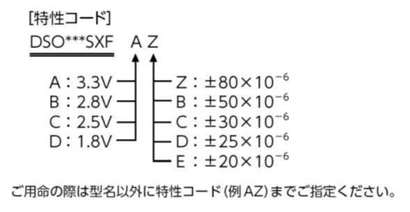 DSO211_221SXF_code_jp.jpg