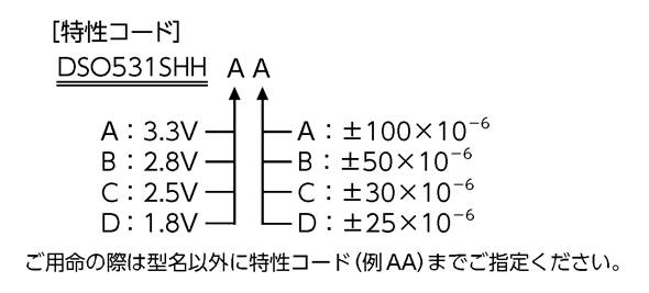DSO531SHH_code_jp.jpg
